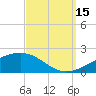 Tide chart for Pascagoula Beach, Mississippi on 2021/09/15