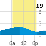 Tide chart for Pascagoula Beach, Mississippi on 2021/09/19