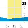 Tide chart for Pascagoula Beach, Mississippi on 2021/09/23