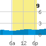 Tide chart for Pascagoula Beach, Mississippi on 2021/09/9