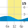 Tide chart for Pascagoula Beach, Mississippi on 2021/10/15