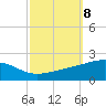 Tide chart for Pascagoula Beach, Mississippi on 2021/10/8