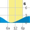 Tide chart for Pascagoula Beach, Mississippi on 2021/11/6