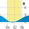 Tide chart for Pascagoula Beach, Mississippi on 2021/11/8