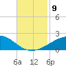Tide chart for Pascagoula Beach, Mississippi on 2021/11/9