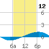 Tide chart for Pascagoula Beach, Mississippi on 2022/02/12