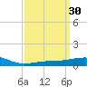 Tide chart for Pascagoula Beach, Mississippi on 2022/03/30