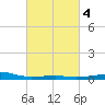 Tide chart for Pascagoula Beach, Mississippi on 2022/03/4