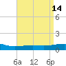 Tide chart for Pascagoula Beach, Mississippi on 2022/04/14