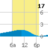 Tide chart for Pascagoula Beach, Mississippi on 2022/04/17