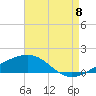 Tide chart for Pascagoula Point, Mississippi on 2022/08/8