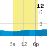 Tide chart for Pascagoula Beach, Mississippi on 2022/09/12