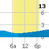 Tide chart for Pascagoula Beach, Mississippi on 2022/09/13