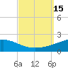 Tide chart for Pascagoula Beach, Mississippi on 2022/09/15