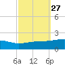 Tide chart for Pascagoula Beach, Mississippi on 2022/09/27