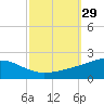 Tide chart for Pascagoula Beach, Mississippi on 2022/09/29