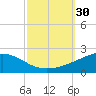 Tide chart for Pascagoula Beach, Mississippi on 2022/09/30