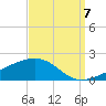 Tide chart for Pascagoula Beach, Mississippi on 2022/09/7