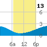 Tide chart for Pascagoula Beach, Mississippi on 2022/10/13