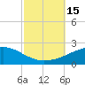 Tide chart for Pascagoula Beach, Mississippi on 2022/10/15