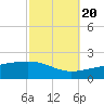 Tide chart for Pascagoula Beach, Mississippi on 2022/10/20