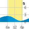 Tide chart for Pascagoula Beach, Mississippi on 2022/10/5