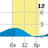 Tide chart for Pascagoula Beach, Mississippi on 2023/08/12