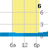 Tide chart for Pascagoula Beach, Mississippi on 2023/08/6