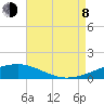 Tide chart for Pascagoula Beach, Mississippi on 2023/08/8