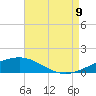 Tide chart for Pascagoula Beach, Mississippi on 2023/08/9