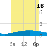 Tide chart for Pascagoula Beach, Mississippi on 2024/05/16
