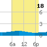 Tide chart for Pascagoula Beach, Mississippi on 2024/05/18