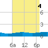 Tide chart for Pascagoula Beach, Mississippi on 2024/05/4