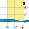 Tide chart for Pascagoula Beach, Mississippi on 2024/05/5