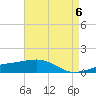 Tide chart for Pascagoula Beach, Mississippi on 2024/05/6