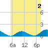 Tide chart for Patchogue, New York on 2023/07/2