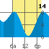 Tide chart for Patos Island, Washington on 2021/04/14