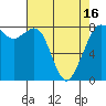 Tide chart for Patos Island, Washington on 2021/04/16