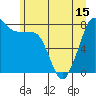 Tide chart for Patos Island, Washington on 2021/06/15