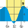 Tide chart for Patos Island, Washington on 2021/06/9