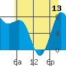 Tide chart for Patos Island, Washington on 2021/07/13