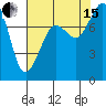 Tide chart for Patos Island, Washington on 2021/08/15