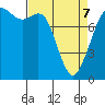 Tide chart for Patos Island, Washington on 2022/04/7