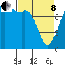 Tide chart for Patos Island, Washington on 2022/04/8