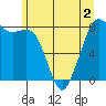 Tide chart for Patos Island, Washington on 2022/06/2