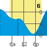 Tide chart for Patos Island, Washington on 2022/06/6