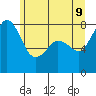 Tide chart for Patos Island, Washington on 2022/06/9