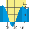 Tide chart for Patos Island, Washington on 2022/07/11