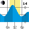 Tide chart for Patos Island, Washington on 2023/01/14