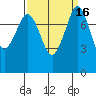 Tide chart for Patos Island, Washington on 2023/09/16